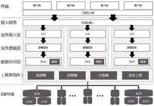 微信支付 打造移动支付时代的高可用收银系统