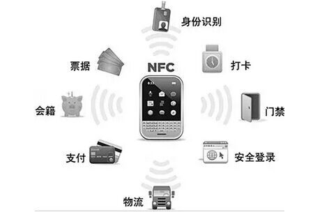 移动支付恩仇录（中） 对决